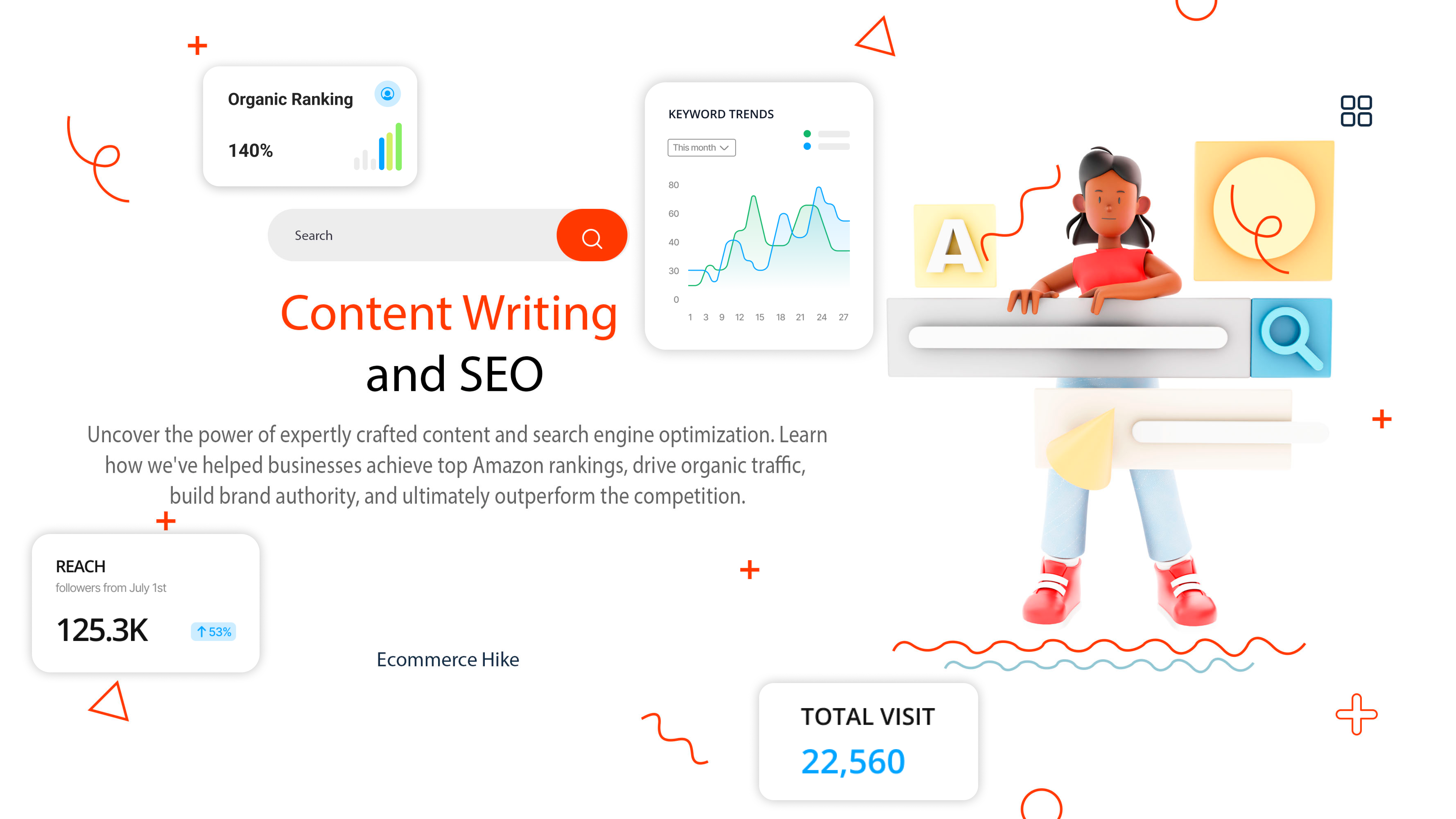 Content Writing and SEO optimization